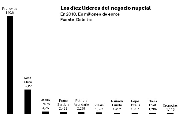 Victorio & Lucchino pierde dos de sus licencias tras más de dos años en  concurso de acreedores