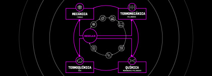 Tecnologías para salvar la barrera de la circularidad