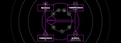 Tecnologías para salvar la barrera de la circularidad